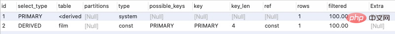 实践（1）--MySQL性能优化第18张