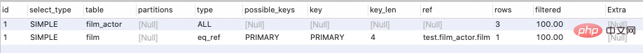 实践（1）--MySQL性能优化第20张