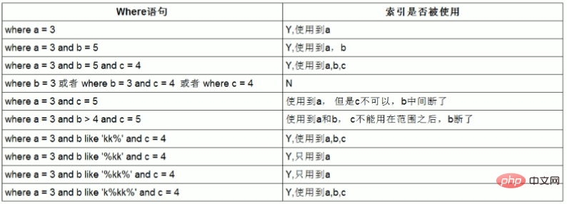 实践（1）--MySQL性能优化第56张