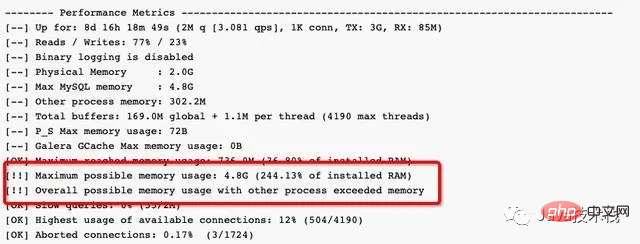 4 个好用的 MySQL 调优工具推荐第1张