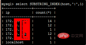 如何查mysql的ip地址第1张