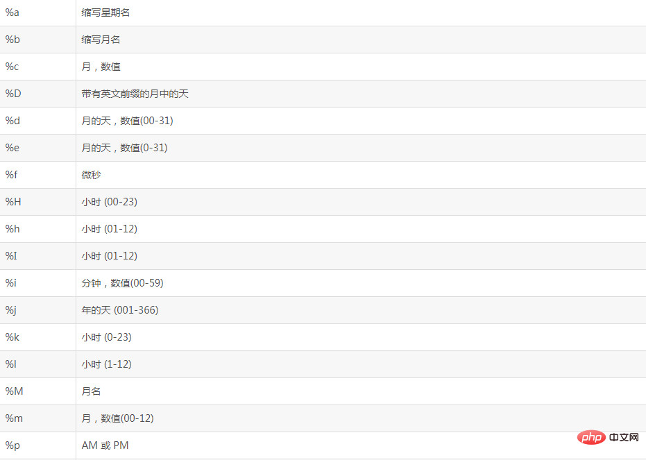 mysql按时间分组查询第1张