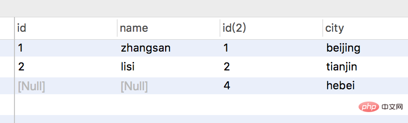 mysql中外链接是什么意思？第1张