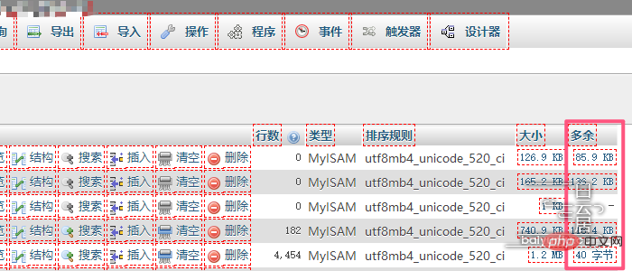 mysql数据碎片太多怎么办？第1张