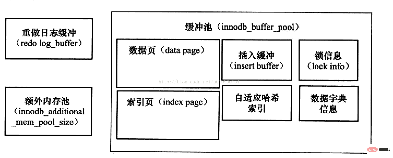 mysql是单线程还是多线程？第1张