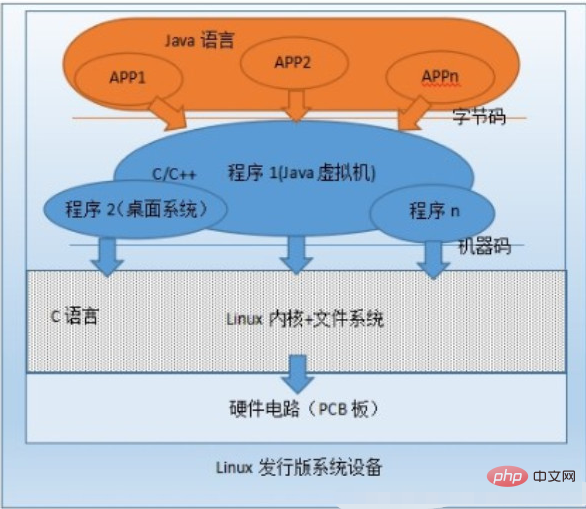 android和linux有区别吗第1张