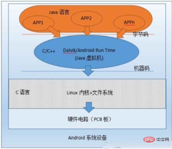 android和linux有区别吗第1张