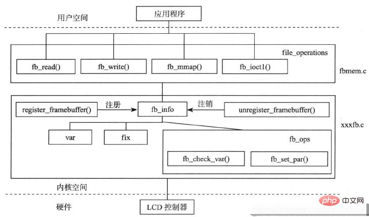 android和linux有区别吗第1张