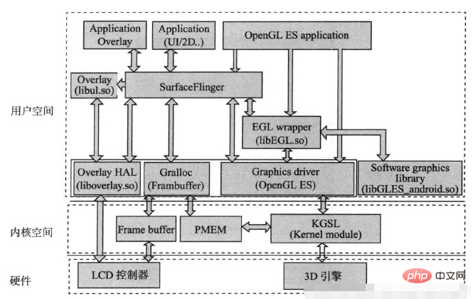 android和linux有区别吗第1张