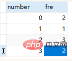 mysql如何将一行变成多行第1张