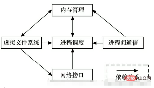 linux内核的子系统有哪些第1张