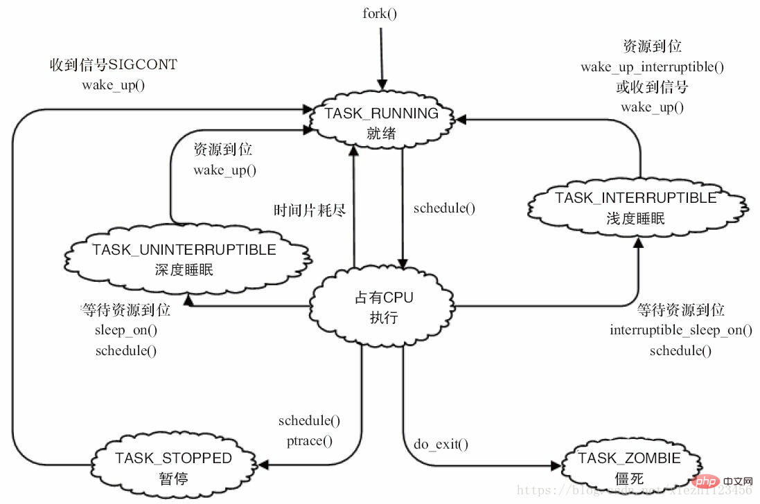 linux内核的子系统有哪些第3张