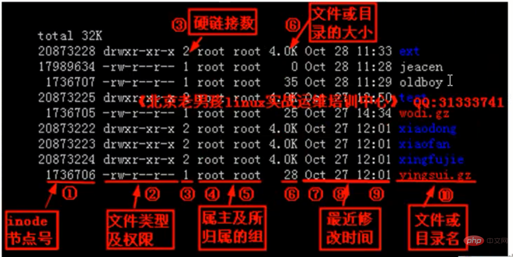 linux有哪些文件类型第2张