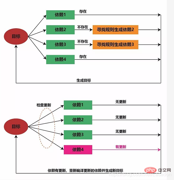 linux中的makefile是什么第3张