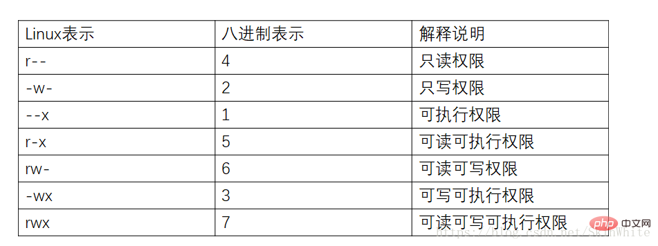 linux权限有哪些第1张