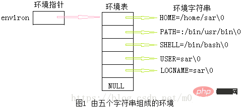 linux中什么是环境变量第1张