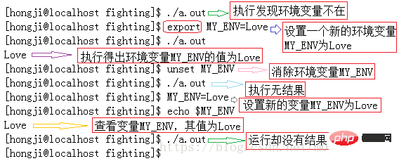 linux中什么是环境变量第1张