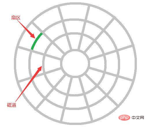 MySQL索引能让查询效率提高这么多原因是？第3张