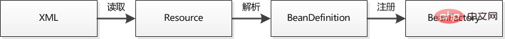 收藏！Spring必须掌握的内容第3张