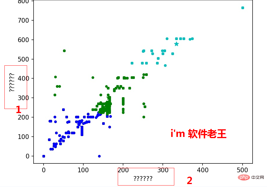 linux python 中文乱码如何解决第2张