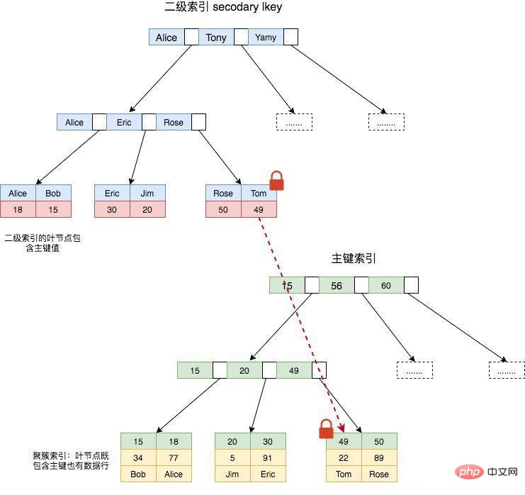 今日份的深入理解MySQL锁类型和加锁原理第2张