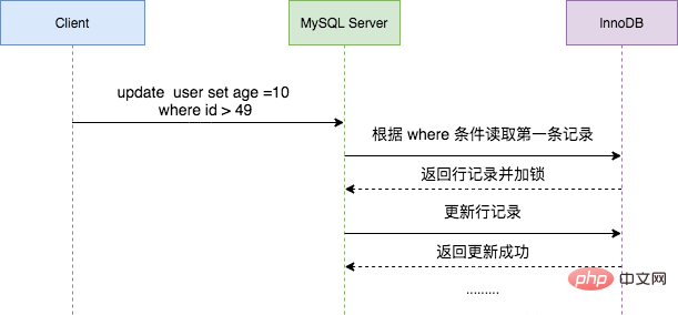 今日份的深入理解MySQL锁类型和加锁原理第3张