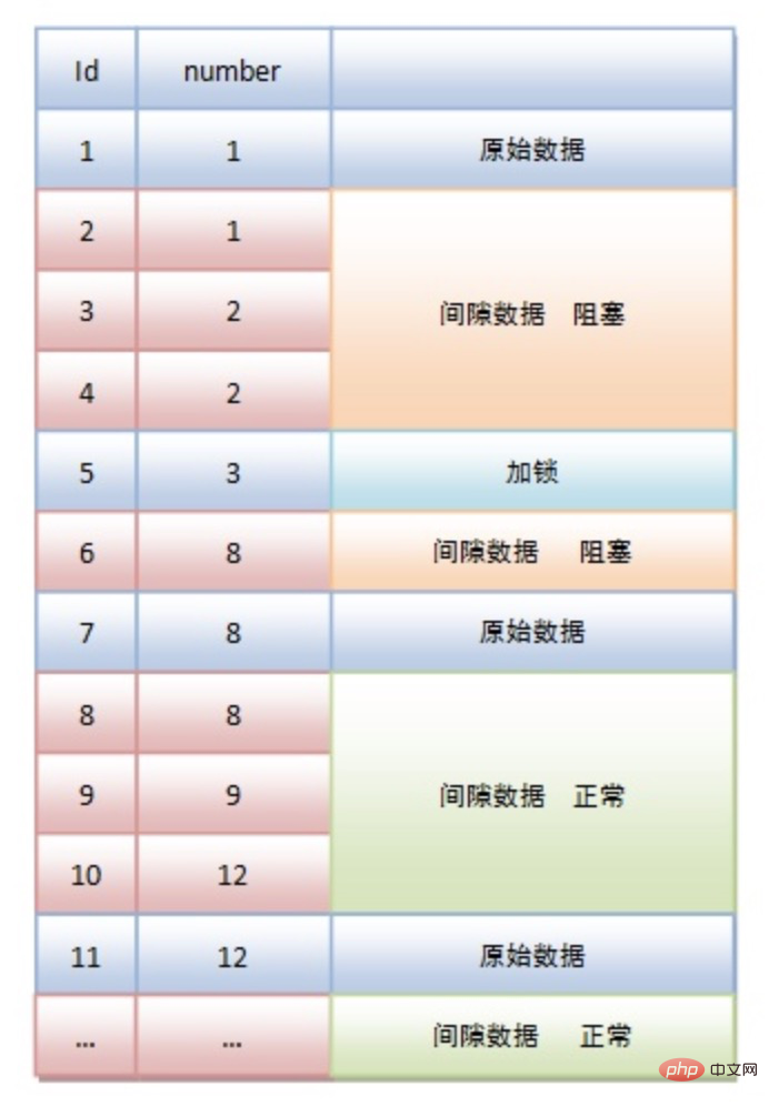 今日份的深入理解MySQL锁类型和加锁原理第8张