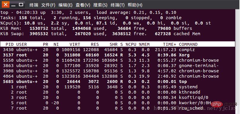 详细解析Linux中top命令参数第2张