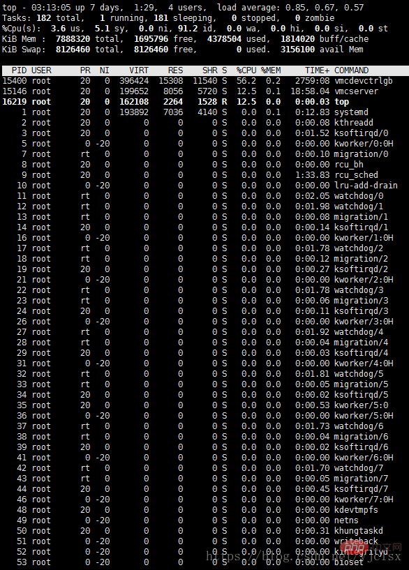 详细解析Linux中top命令参数第3张