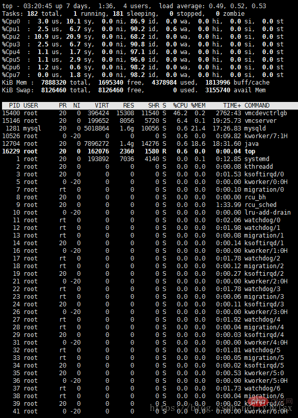 详细解析Linux中top命令参数第4张