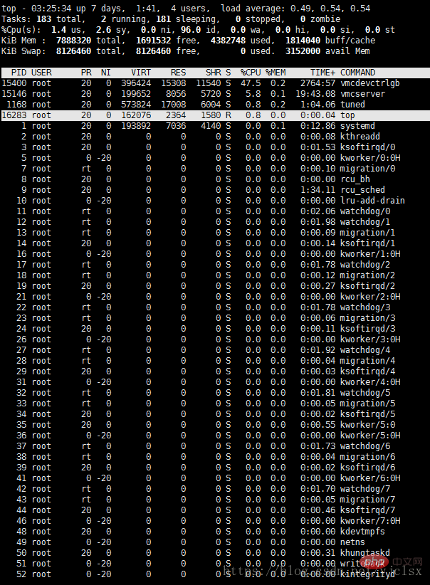 详细解析Linux中top命令参数第5张