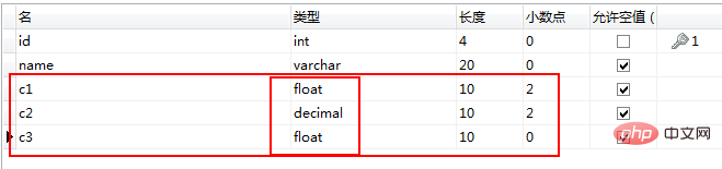 mysql货币使用什么字段类型？第2张