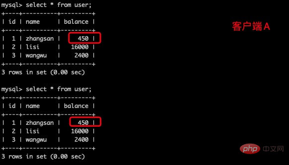 你知道MySQL锁与事物隔离级别吗？第16张