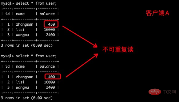 你知道MySQL锁与事物隔离级别吗？第18张