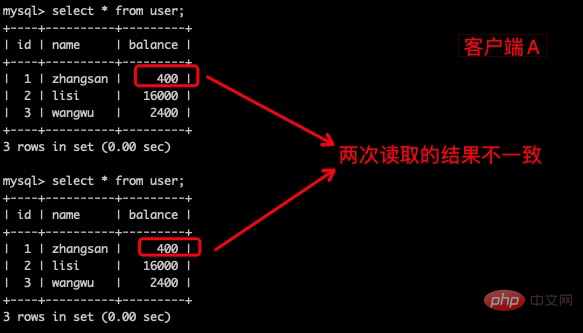 你知道MySQL锁与事物隔离级别吗？第21张