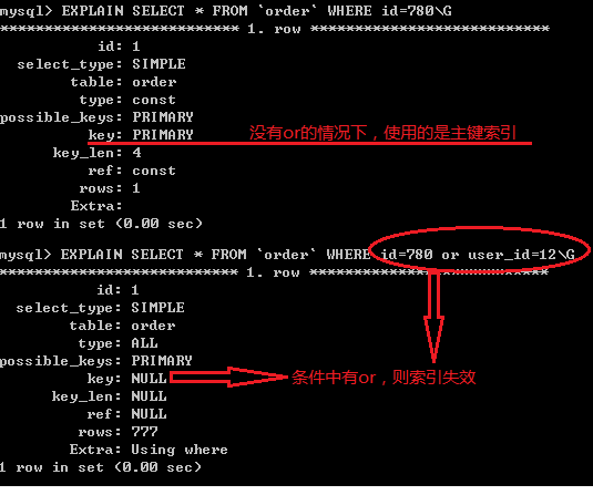 什么情况下mysql索引会失效？第2张