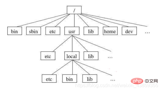 一起聊聊linux操作系统的常用命令及环境变量第7张