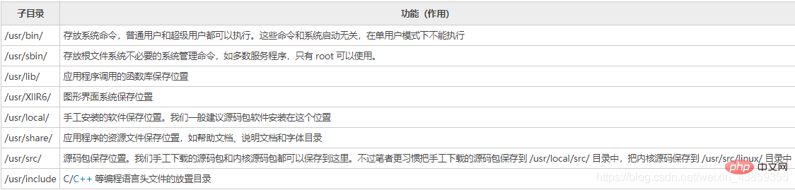 一起聊聊linux操作系统的常用命令及环境变量第9张