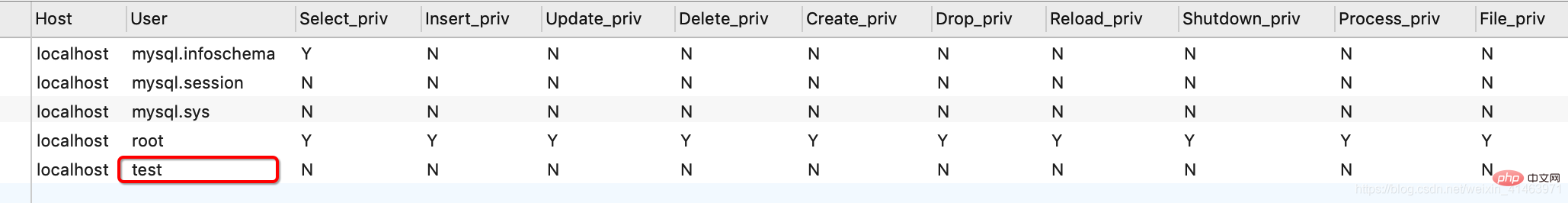 mysql8怎么更改登陆密码？第2张