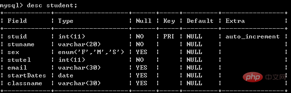 mysql怎么查看建表过程第1张