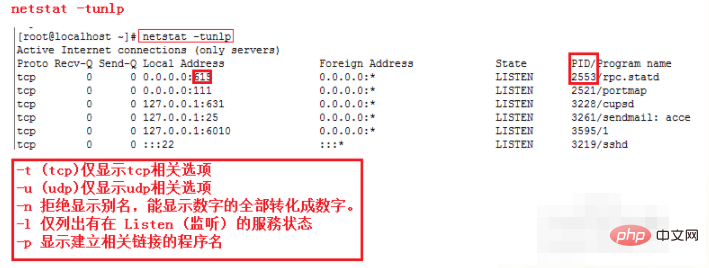 linux怎样查看端口被哪个进程占用第1张