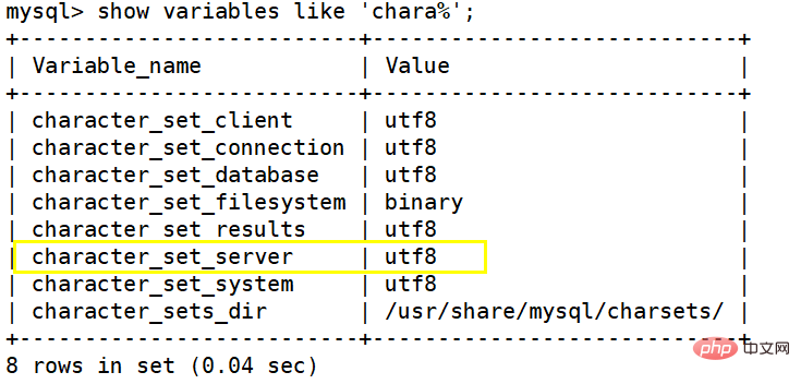 linux下mysql字符集怎么修改第8张