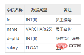 mysql数据库怎么创建数据表？第1张