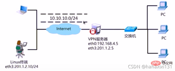 让人心动的Linux环境下GRE的部署总结分享第2张