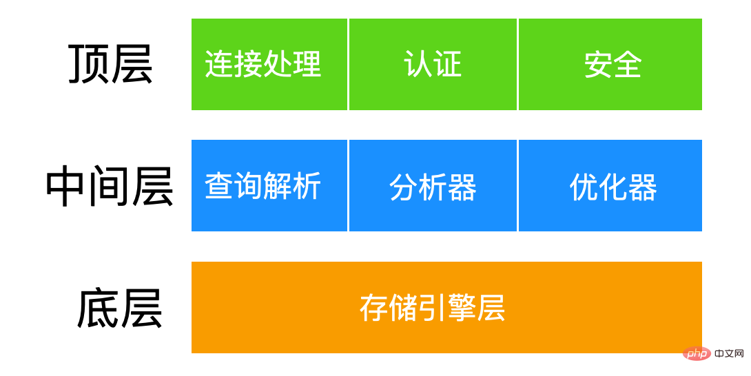 通过47 张图带你 MySQL 进阶第2张