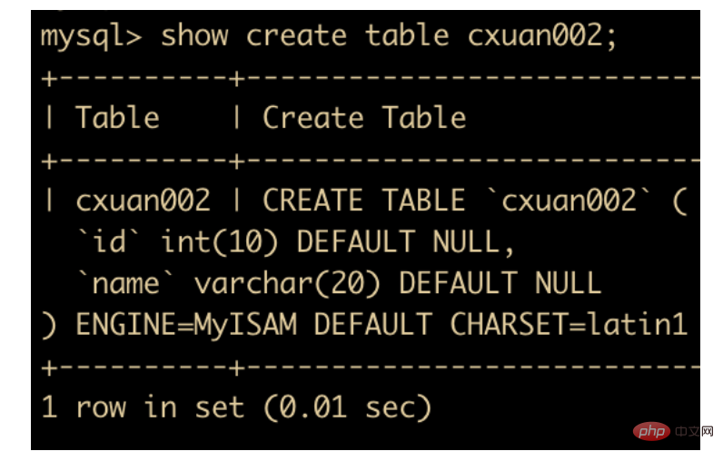 通过47 张图带你 MySQL 进阶第6张