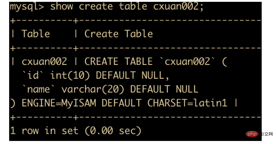 通过47 张图带你 MySQL 进阶第10张