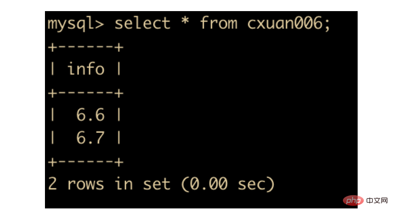 通过47 张图带你 MySQL 进阶第18张