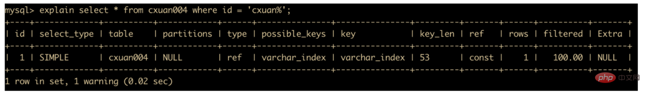 通过47 张图带你 MySQL 进阶第24张