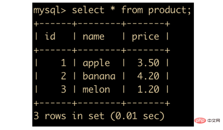 通过47 张图带你 MySQL 进阶第26张